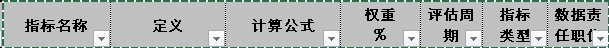 【08月07日打卡总结】考核指标提取出来后，