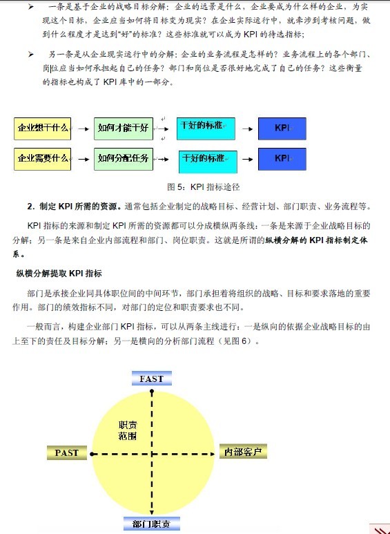 【08月05日打卡总结】我们公司在进行绩效指