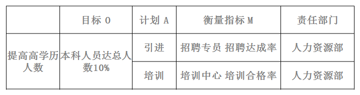 【08月05日打卡总结】我司的KPI指标：以