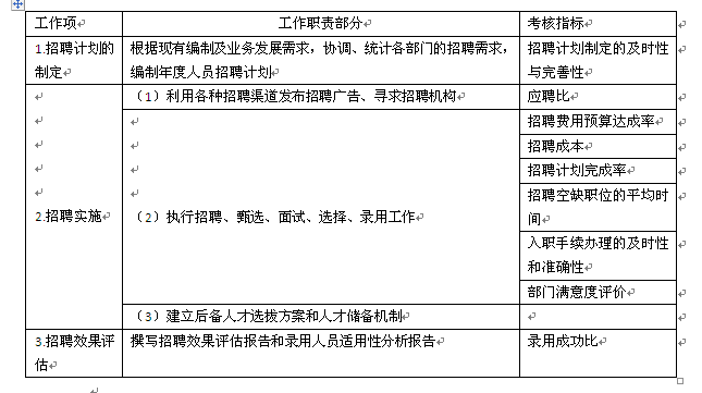 【08月05日打卡总结】本周的话题是针对绩效