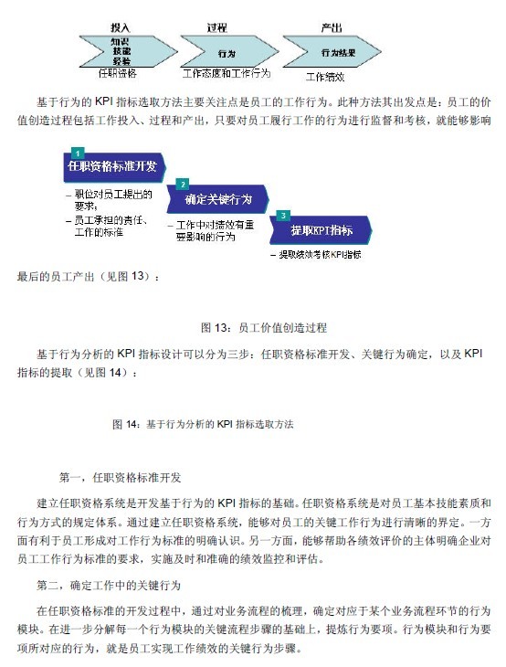 【08月05日打卡总结】我们公司在进行绩效指