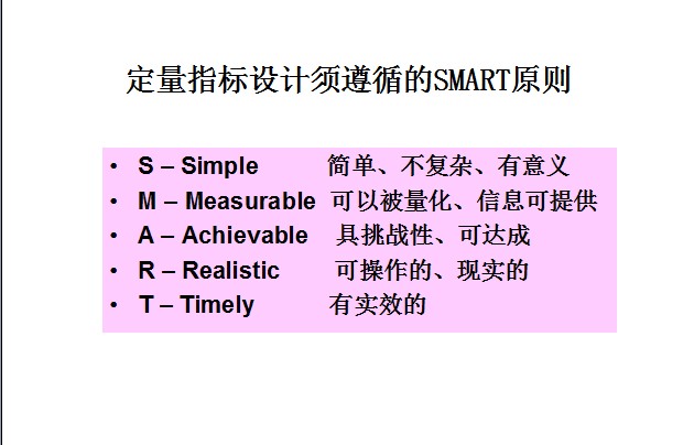 【08月06日打卡总结】对指标进行准确有效的