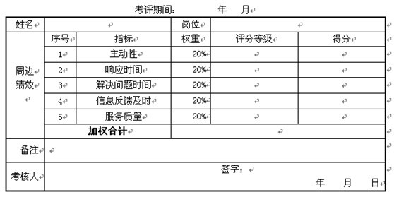 【08月07日打卡总结】权重表示单个考评指标