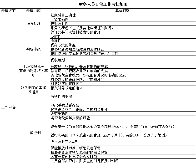 【08月08日打卡总结】我们的行政人事之前有