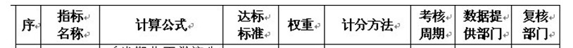 【08月06日打卡总结】每个公司对于同一考核