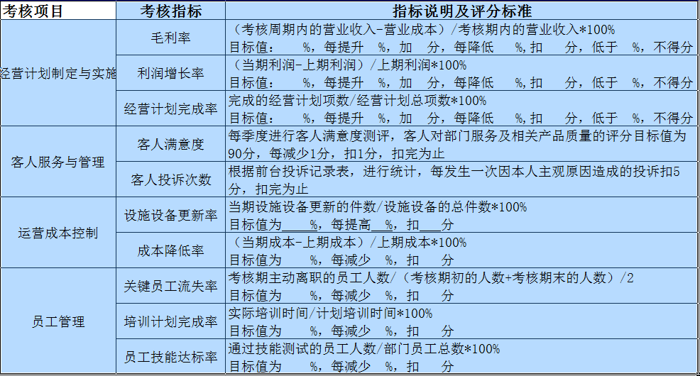 【08月06日打卡总结】绩效考核指标的准确定