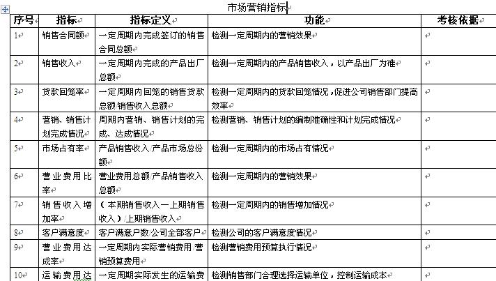 【08月06日打卡总结】如题目背景材料所说，