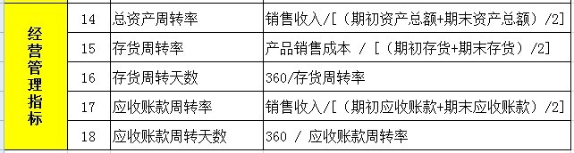 【08月06日打卡总结】如何对考核指标进行准