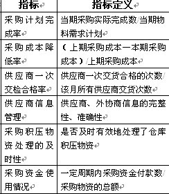 人口流失率_人口普查(2)