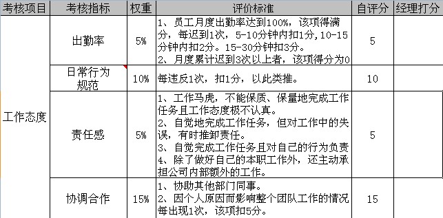 【08月06日打卡总结】包含工作态度如责任心