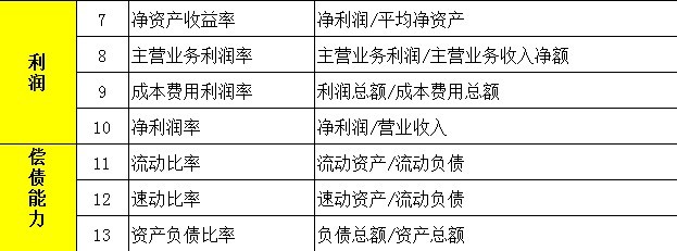 【08月06日打卡总结】如何对考核指标进行准