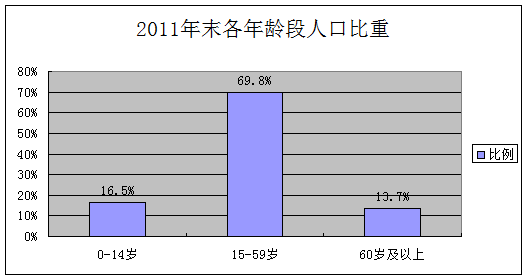 人员稳定与需求