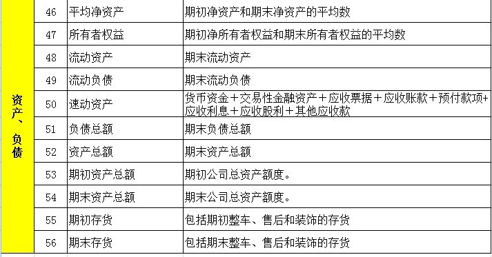 【08月06日打卡总结】如何对考核指标进行准