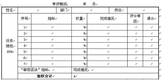 【08月07日打卡总结】权重表示单个考评指标