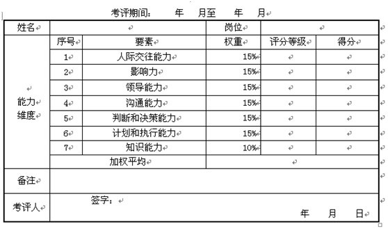 【08月07日打卡总结】权重表示单个考评指标