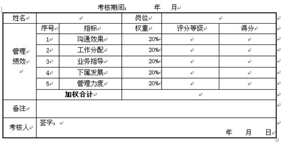 【08月07日打卡总结】权重表示单个考评指标