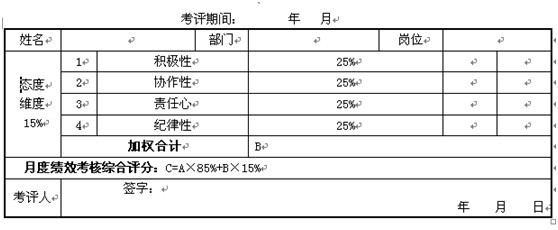 【08月07日打卡总结】权重表示单个考评指标