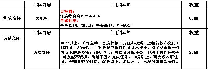 【08月06日打卡总结】1）个人认知：对指标