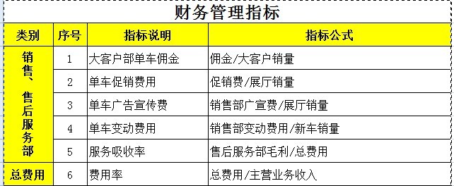 【08月06日打卡总结】如何对考核指标进行准