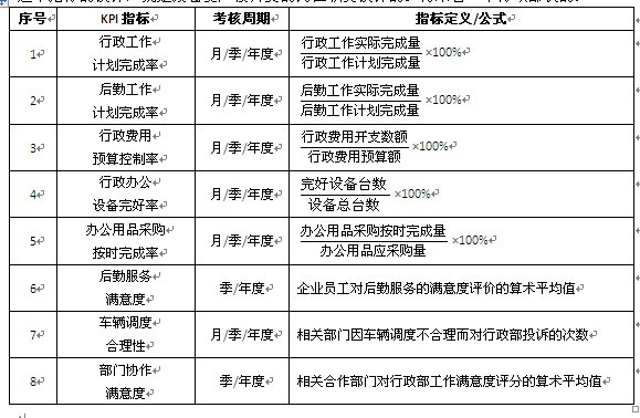 【08月08日打卡总结】职能部门的KPI设计