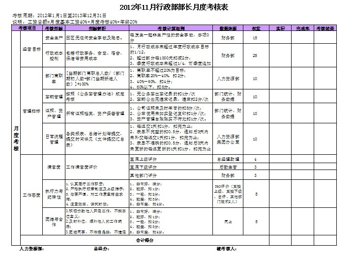 【08月08日打卡总结】职能部门作为重要部门