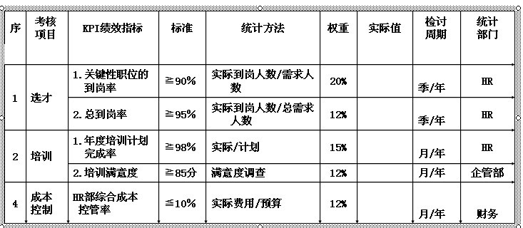 【08月07日打卡总结】答：凭经验拍大脑决定