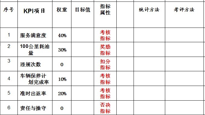 【08月07日打卡总结】答：凭经验拍大脑决定