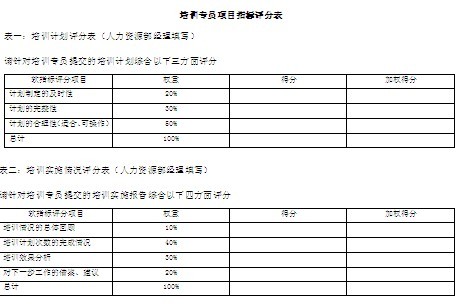 职能部门KPI指标的设定