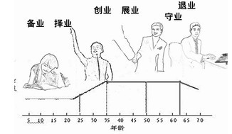 如何做好员工职业生涯管理工作