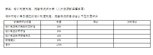 职能部门KPI指标的设定