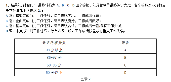 【08月08日打卡总结】绩效=结果+过程这是