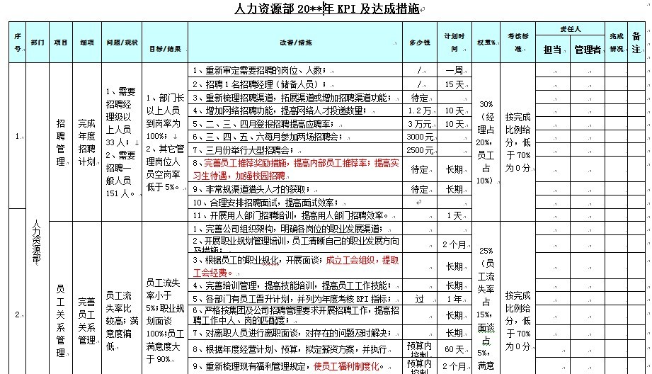 【08月08日打卡总结】一、目标设计原则。绩