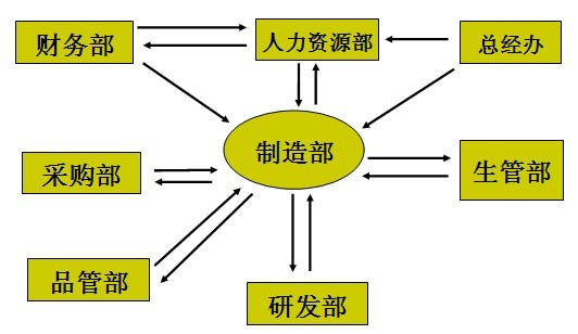 【08月08日打卡总结】答：今天改变一下打卡