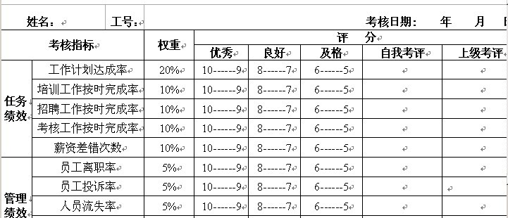 【08月08日打卡总结】对于行政、人事、财务