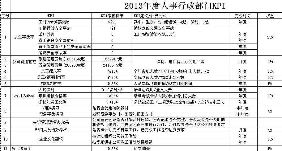 【08月08日打卡总结】行政、人事、财务等职