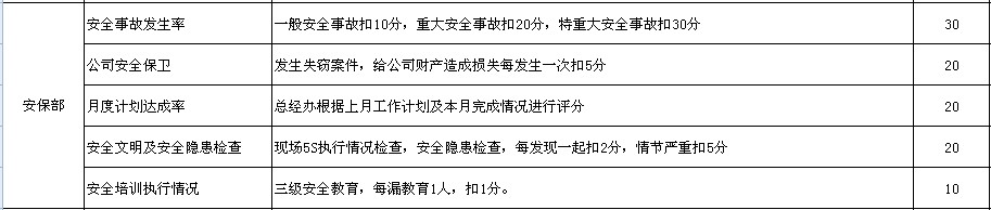 【08月08日打卡总结】KPI设计的侧重点在