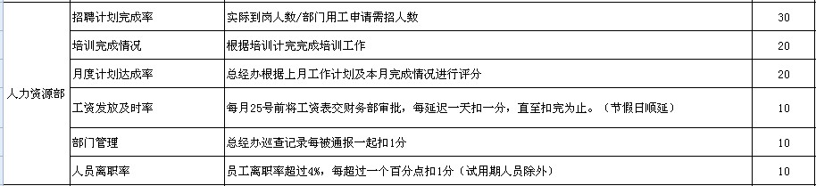 【08月08日打卡总结】KPI设计的侧重点在