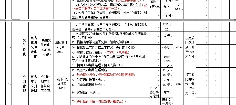 【08月08日打卡总结】一、目标设计原则。绩