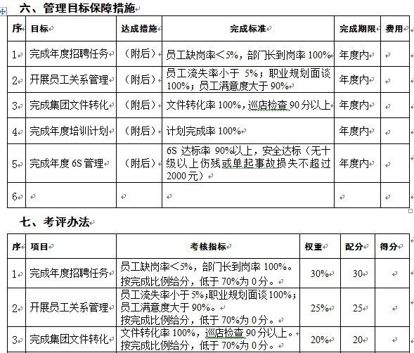 【08月08日打卡总结】一、目标设计原则。绩