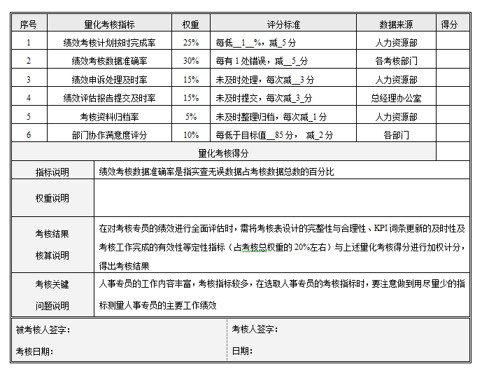 【08月08日打卡总结】绩效=结果+过程这是