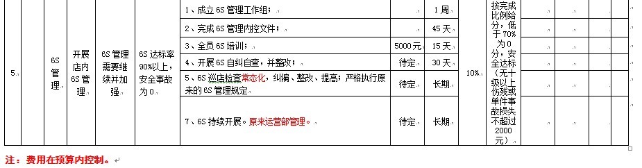 【08月08日打卡总结】一、目标设计原则。绩