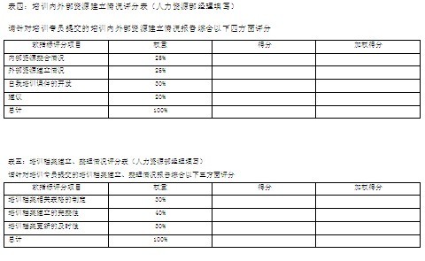 职能部门KPI指标的设定