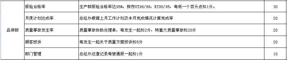 【08月08日打卡总结】KPI设计的侧重点在