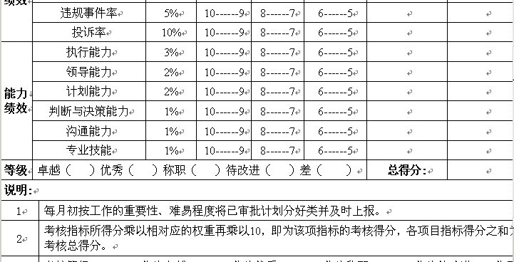 【08月08日打卡总结】对于行政、人事、财务