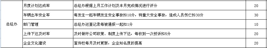 【08月08日打卡总结】KPI设计的侧重点在