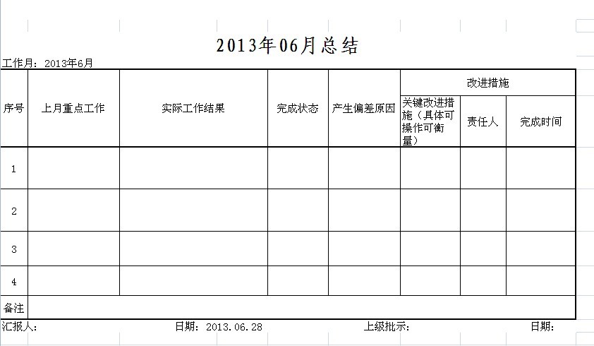 【08月09日打卡总结】本轮打卡都是关于绩效