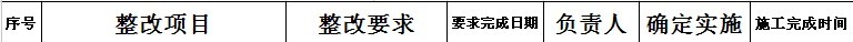 【08月09日打卡总结】实操应用：考核指标检