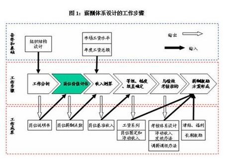 史上详细的岗位价值评估