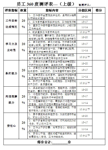 【08月14日打卡总结】如何实施年终360度