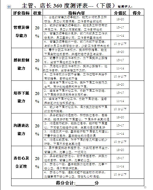 【08月14日打卡总结】如何实施年终360度